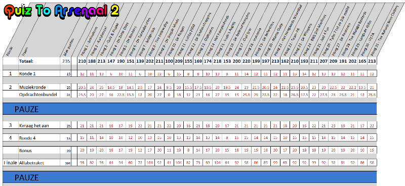 Score Quiz To Arsenaal 2