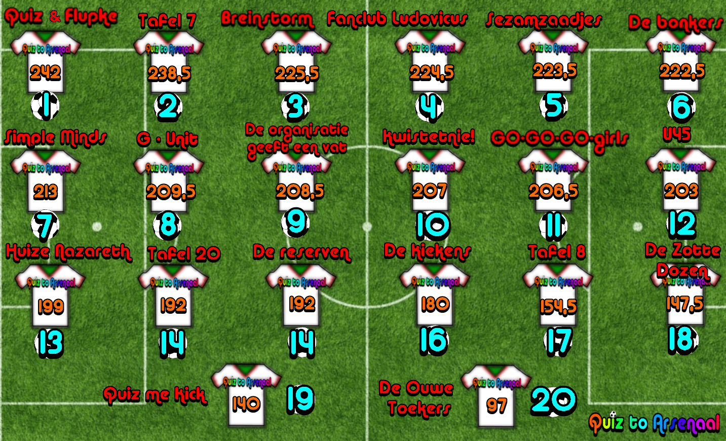 Uitslag Quiz To Arsenaal 1